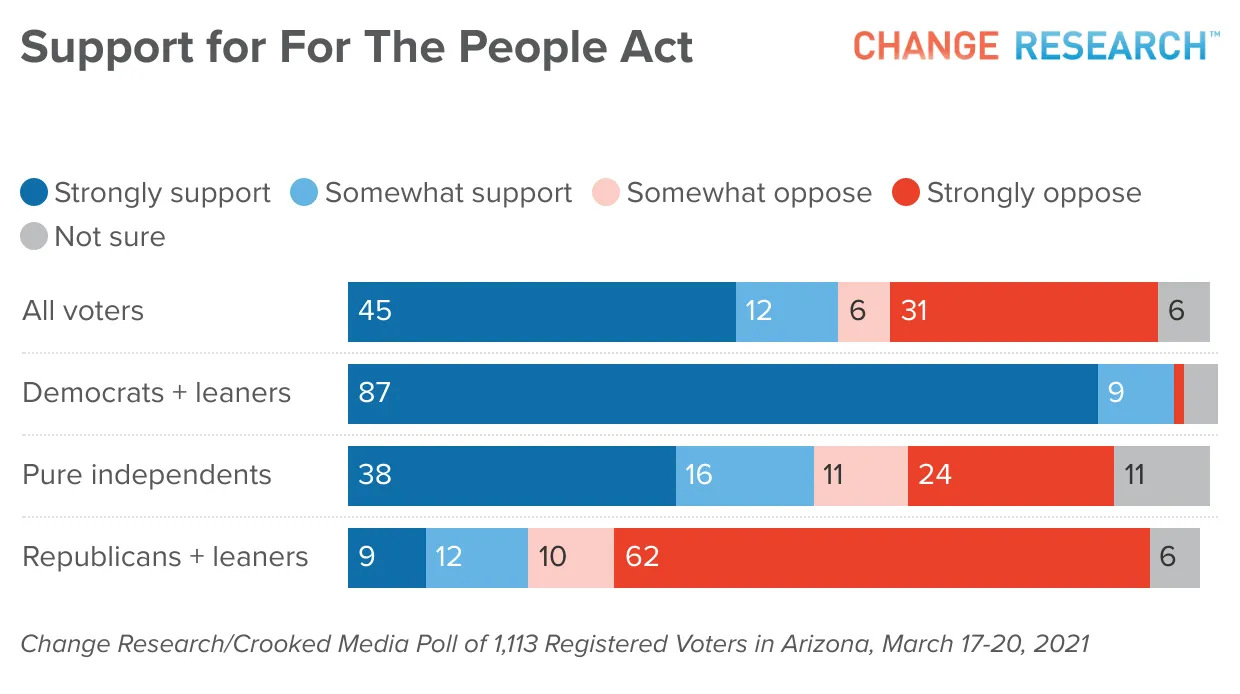 Support for For the People Act