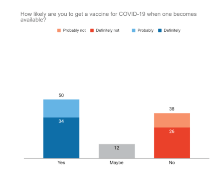 States of Play: Battleground Survey on COVID-19