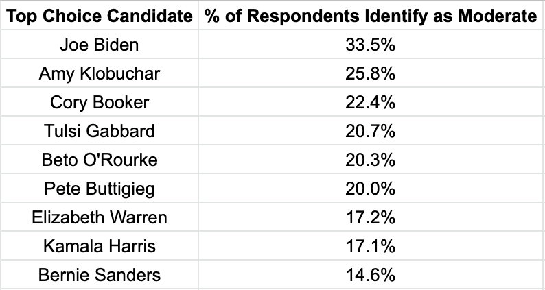 The Data Story Behind Kamala Harris