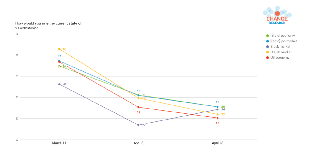 States of Play: Change Research/ CNBC Poll on COVID-19