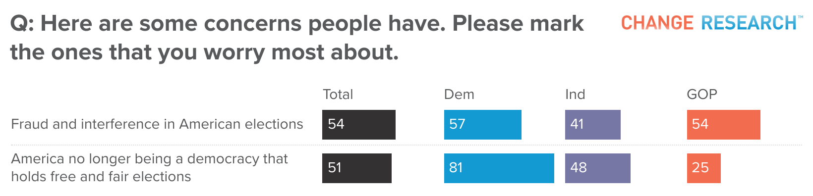 Locked Out of Democracy? Voters Have Concerns