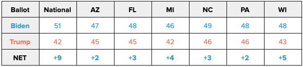 States of Play: Battleground & National Likely Voter Surveys on COVID-19, Vaccines, and Economic Relief