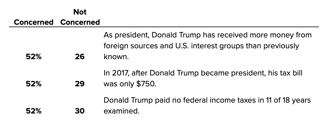 Trump's Taxes: October 22nd-25th, 2020