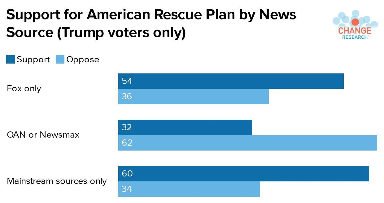 Support for American Rescue Plan