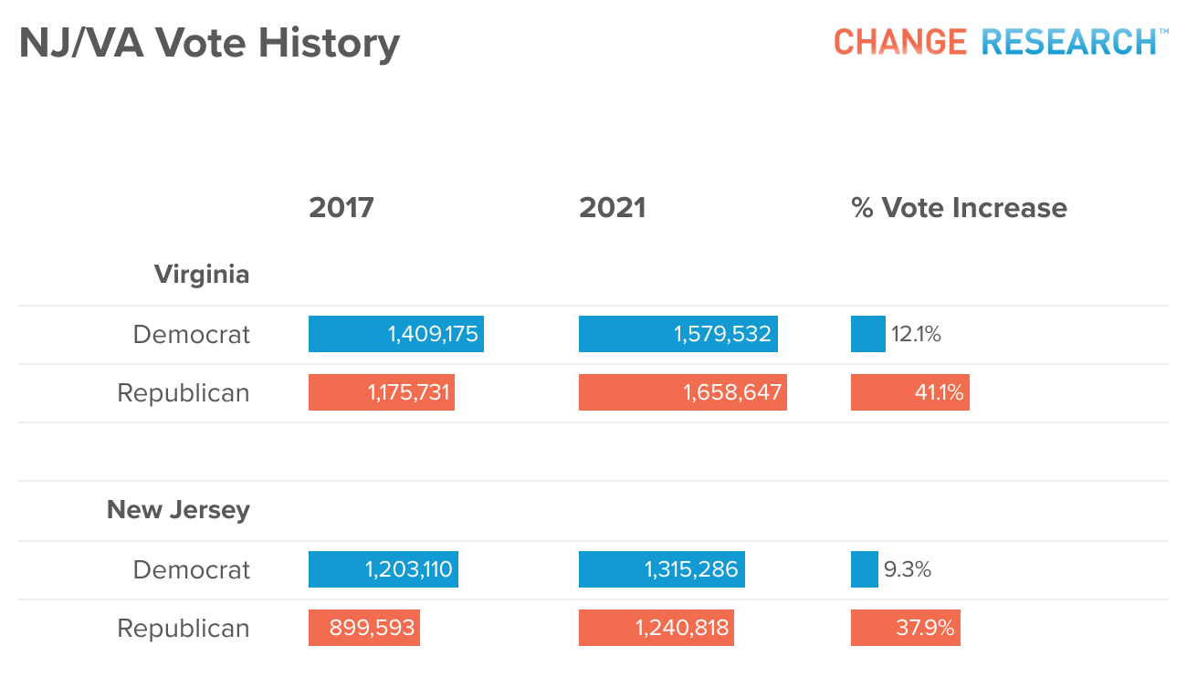 Analysis: Virginia & New Jersey Election Results