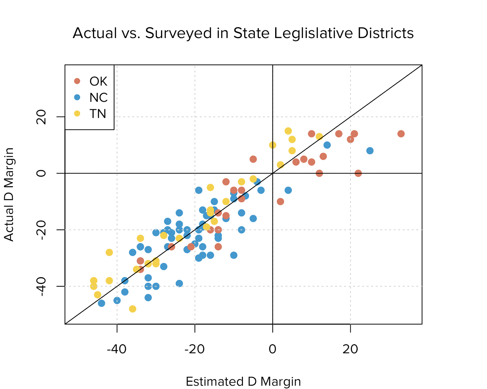 Change Research Accuracy