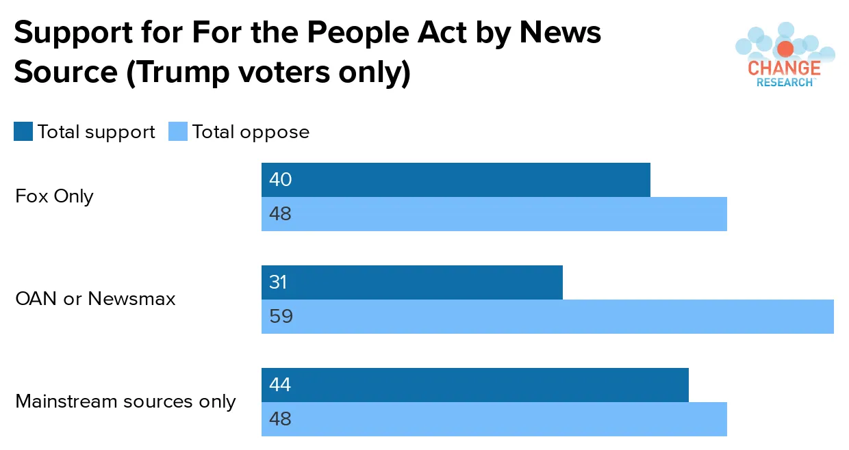 Support for For the People Act