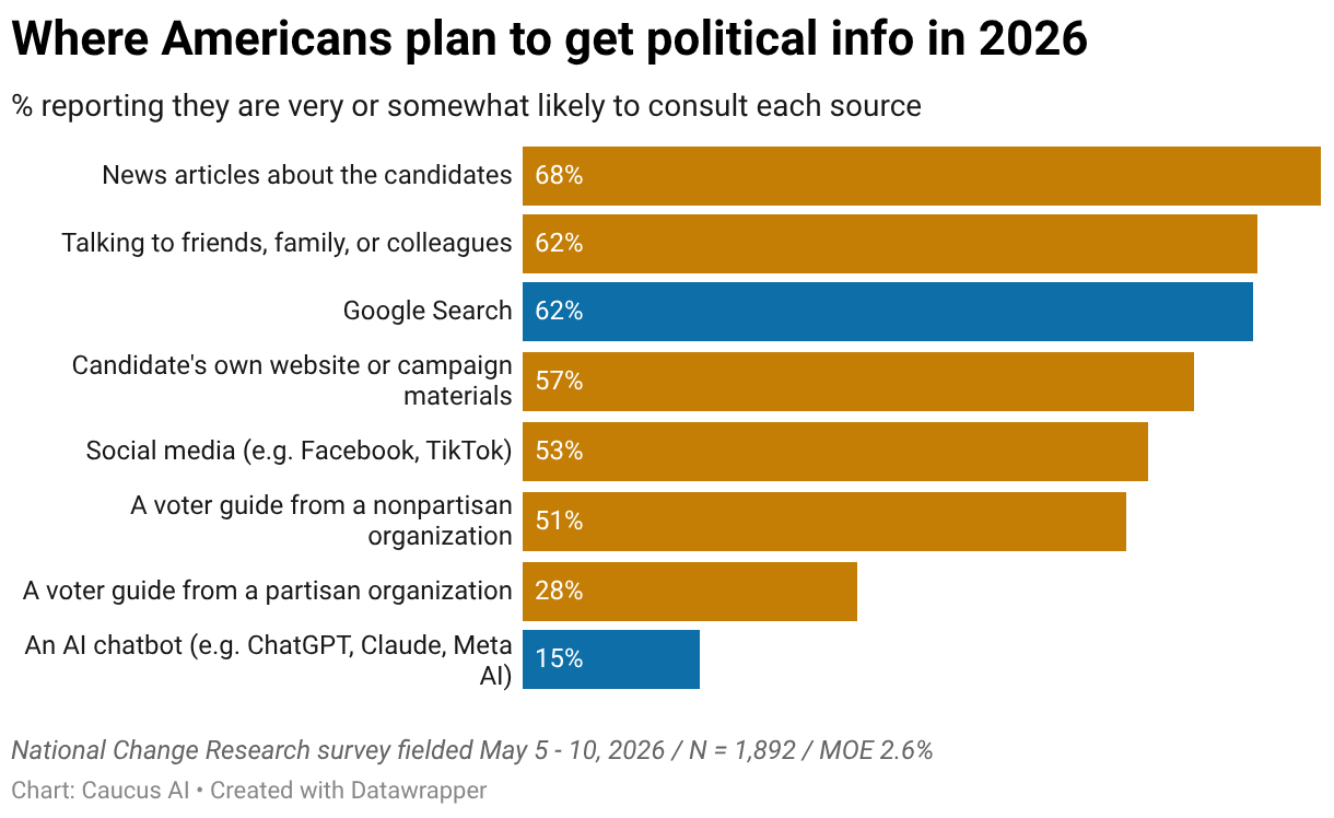 Caucus AI · 2026