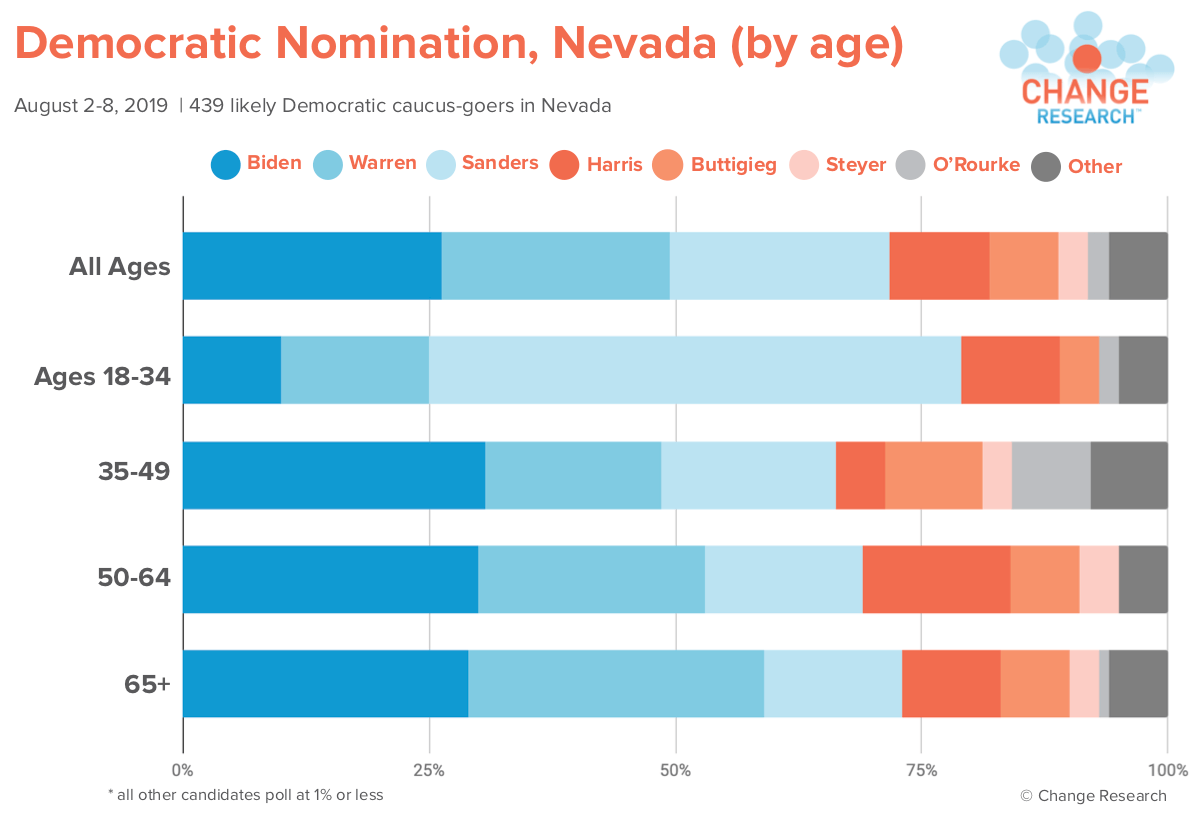 PNG Nevada age 8_9.png