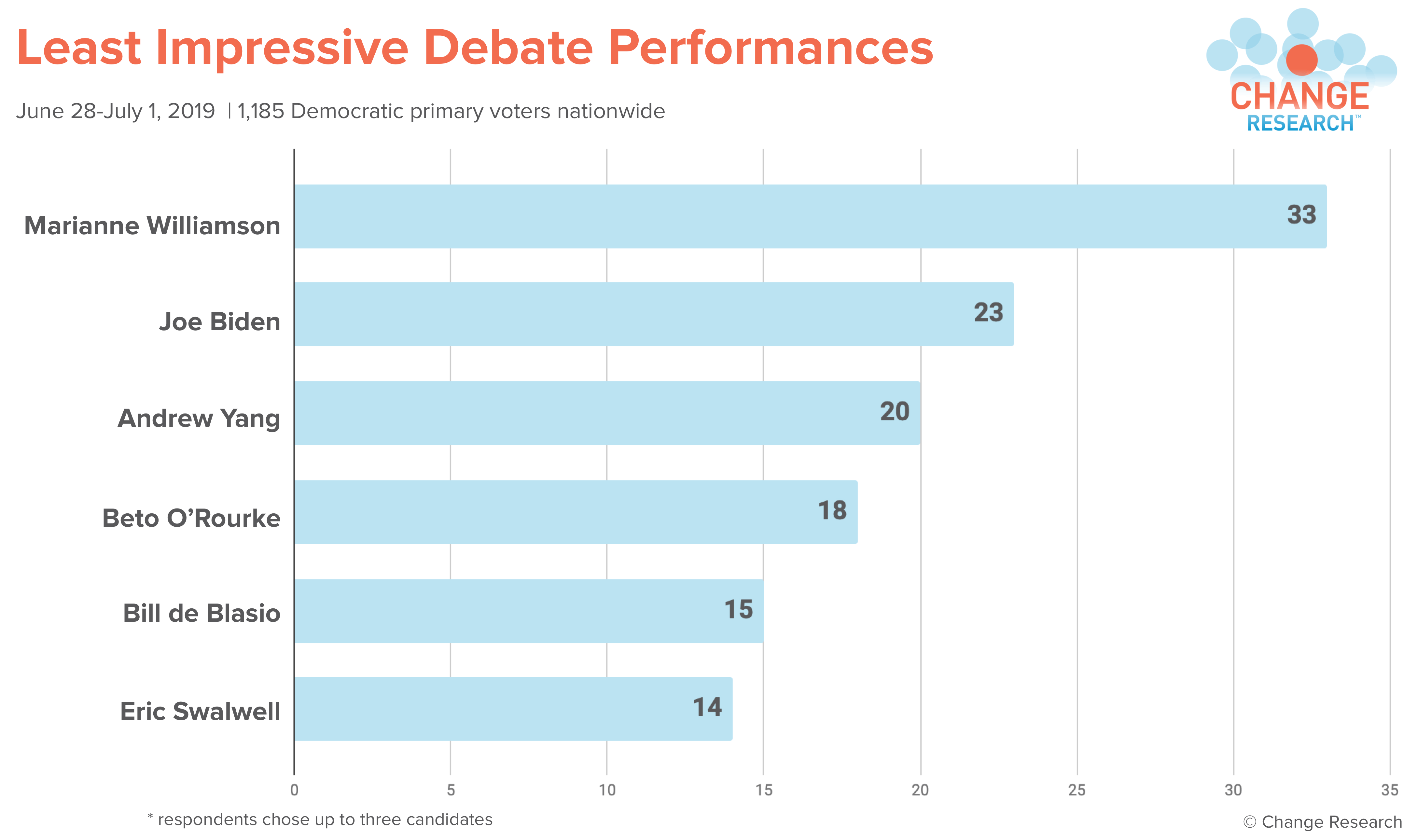 Post-Debate 7.3 least imp - PNG.png