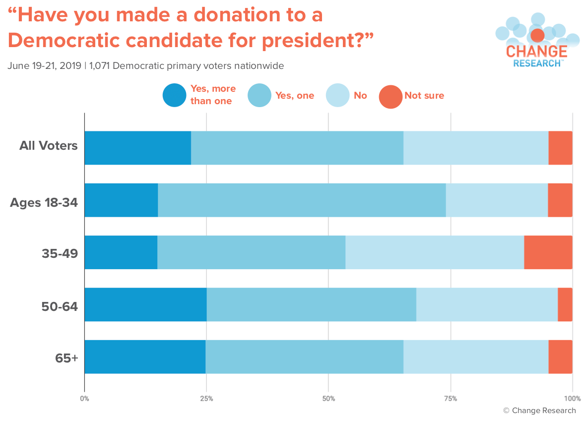 PNG donation breakdown by age.png
