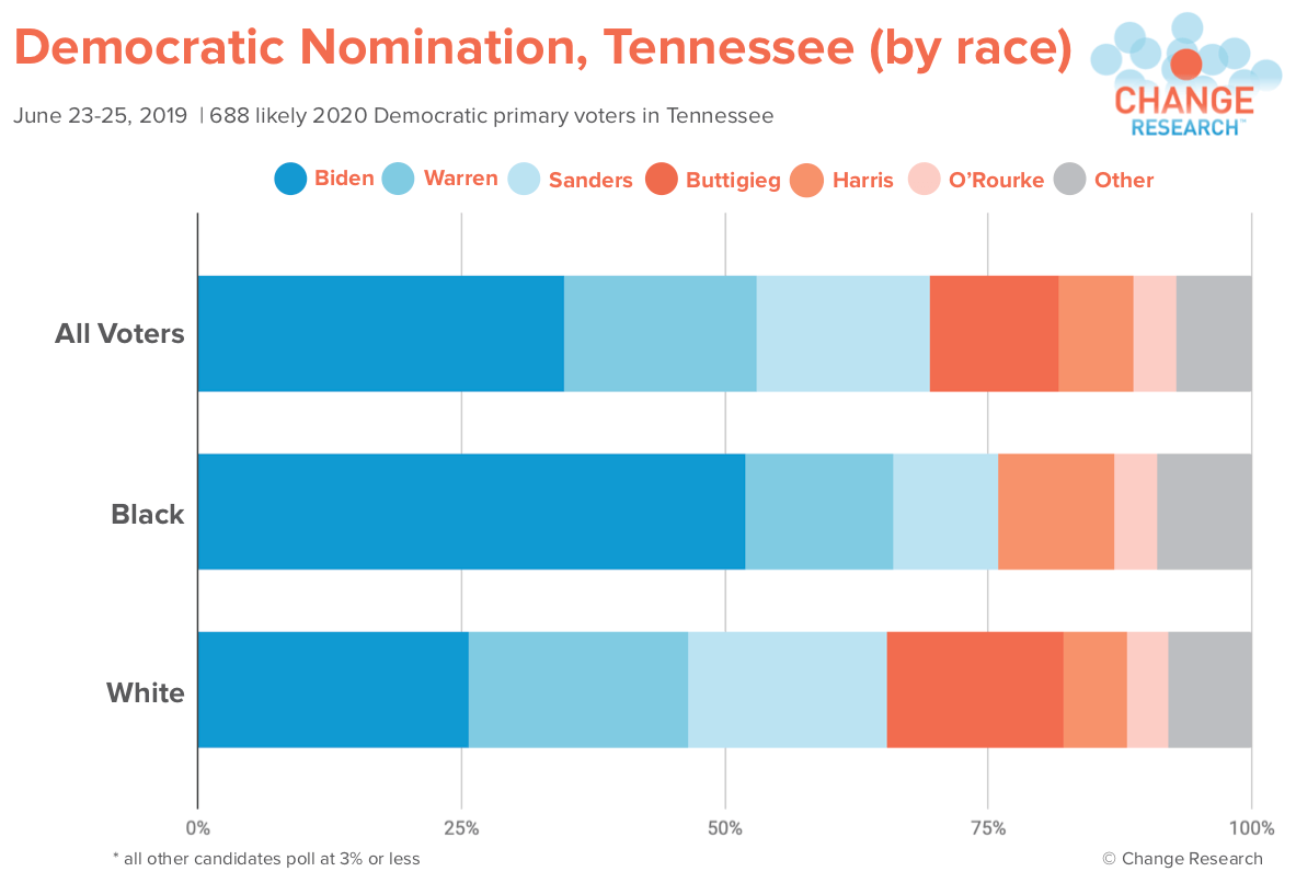 PNG Tennessee Race.png