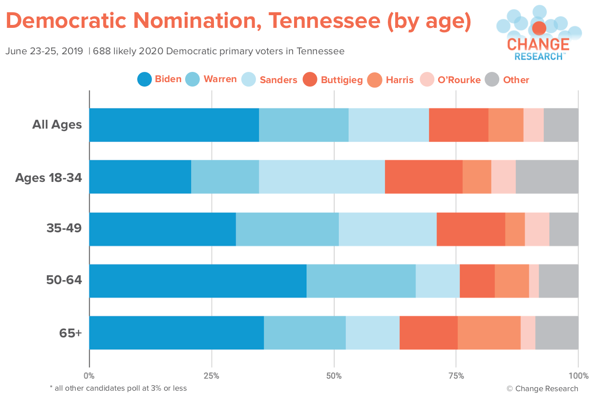 PNG Tennessee Age.png