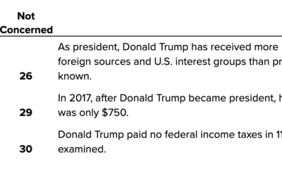 Trump’s Taxes: October 22nd-25th, 2020