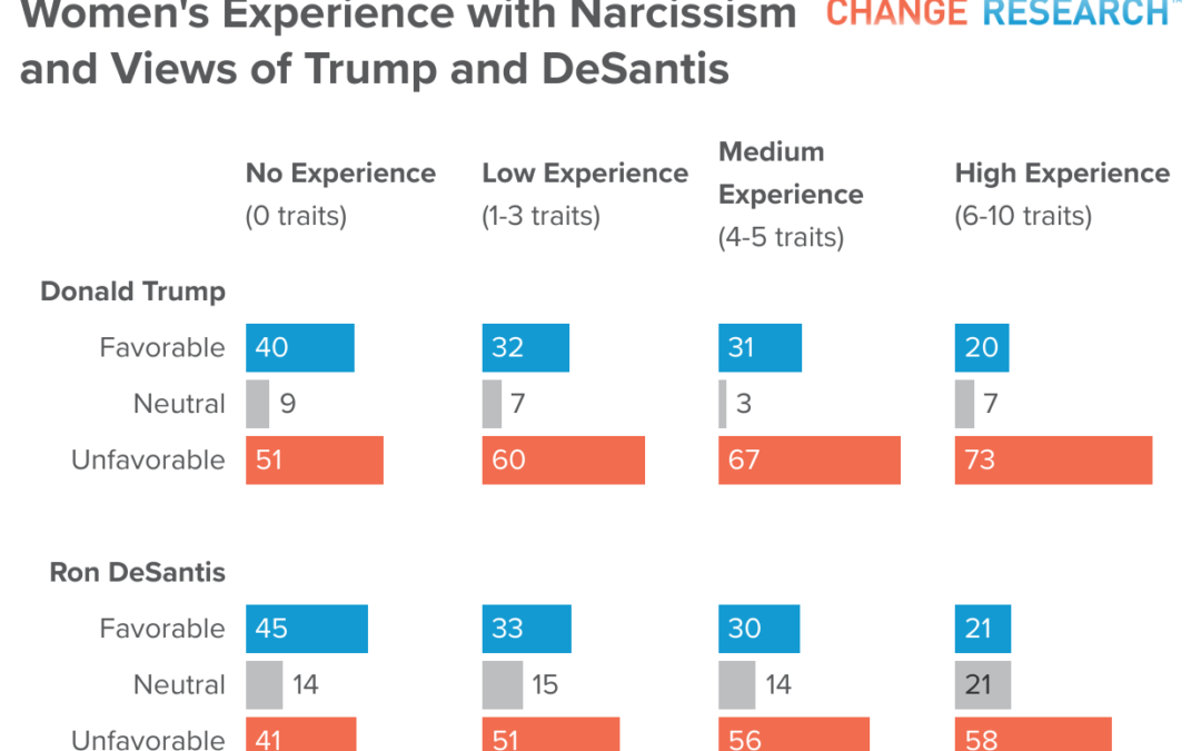 Experience with Narcissistic Traits & Opinions of Trump, DeSantis