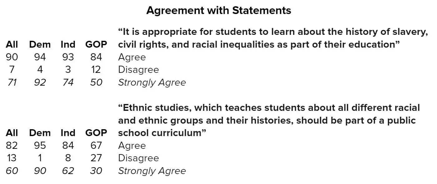 Education Memo - Table 2