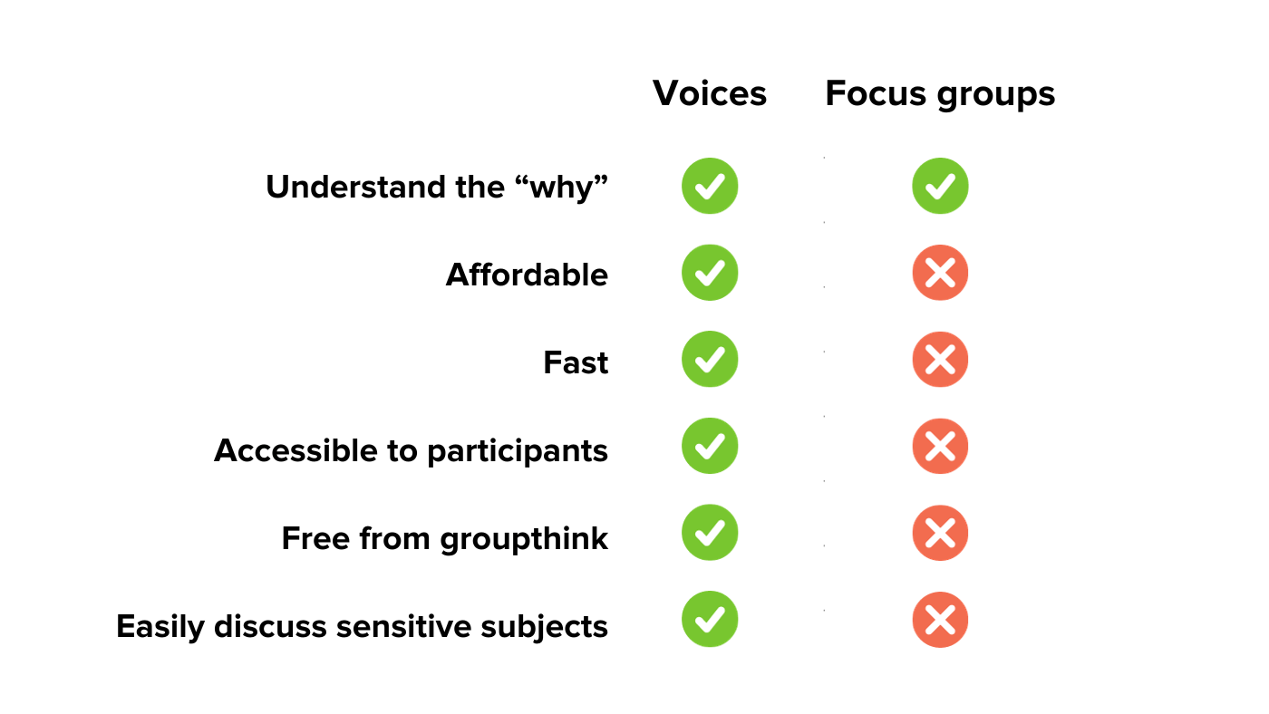 Voices-Comparison-2
