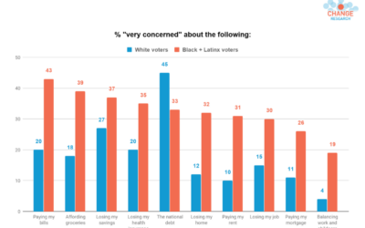 National Poll on Coronavirus