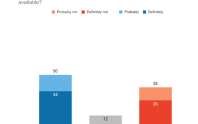 States of Play: Battleground & National Likely Voter Surveys on The Economy, COVID-19 & Racism