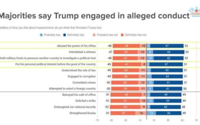 National Security Action & Defend American Democracy Impeachment Poll in Key GOP Districts