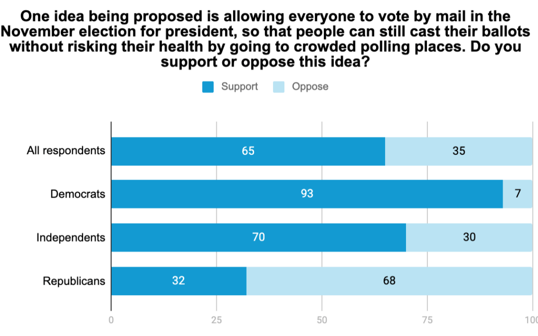 National Poll on Coronavirus