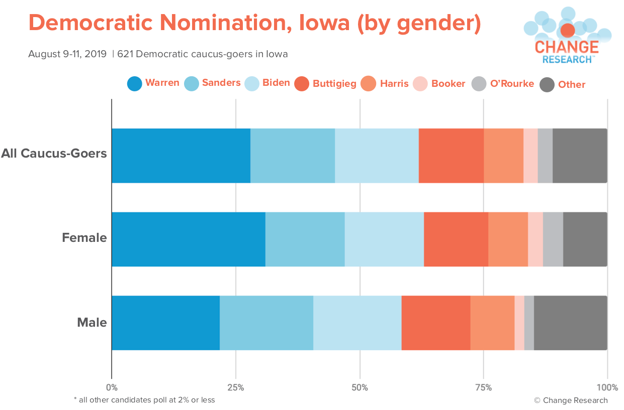 PNG Iowa gender 8_14.png