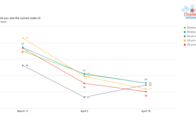 States of Play: Change Research/ CNBC Poll on COVID-19