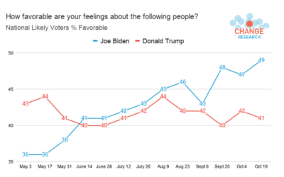 States of Play: Battleground & National Likely Voter Surveys on SCOTUS Hearings, Trump, and COVID-19