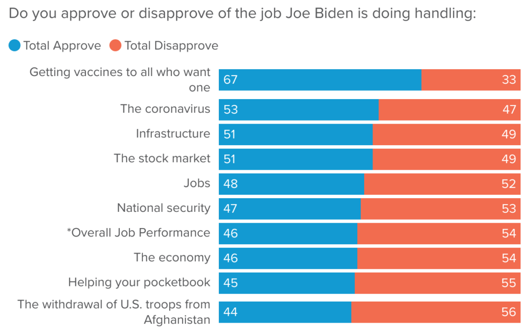 CNBC/Change Research National Poll