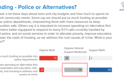 Overall Findings From Messaging Research on Reimagining Public Safety