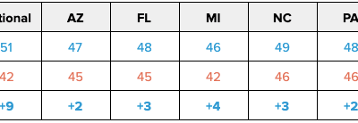 States of Play: Battleground & National Likely Voter Surveys on COVID-19, Vaccines, and Economic Relief