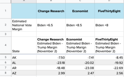 2020 Presidential Vote Modeling Projections