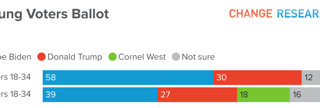 Young Voters on Joe Biden vs Donald Trump