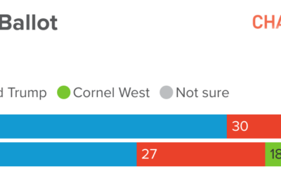 Young Voters on Joe Biden vs Donald Trump