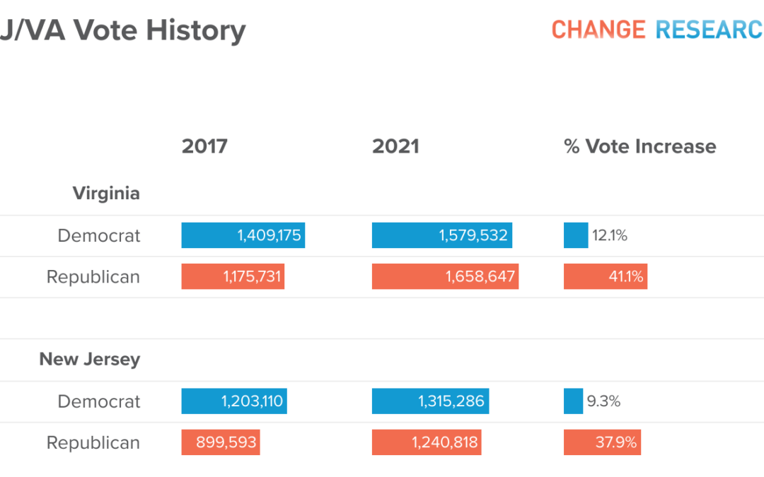 Analysis: Virginia & New Jersey Election Results