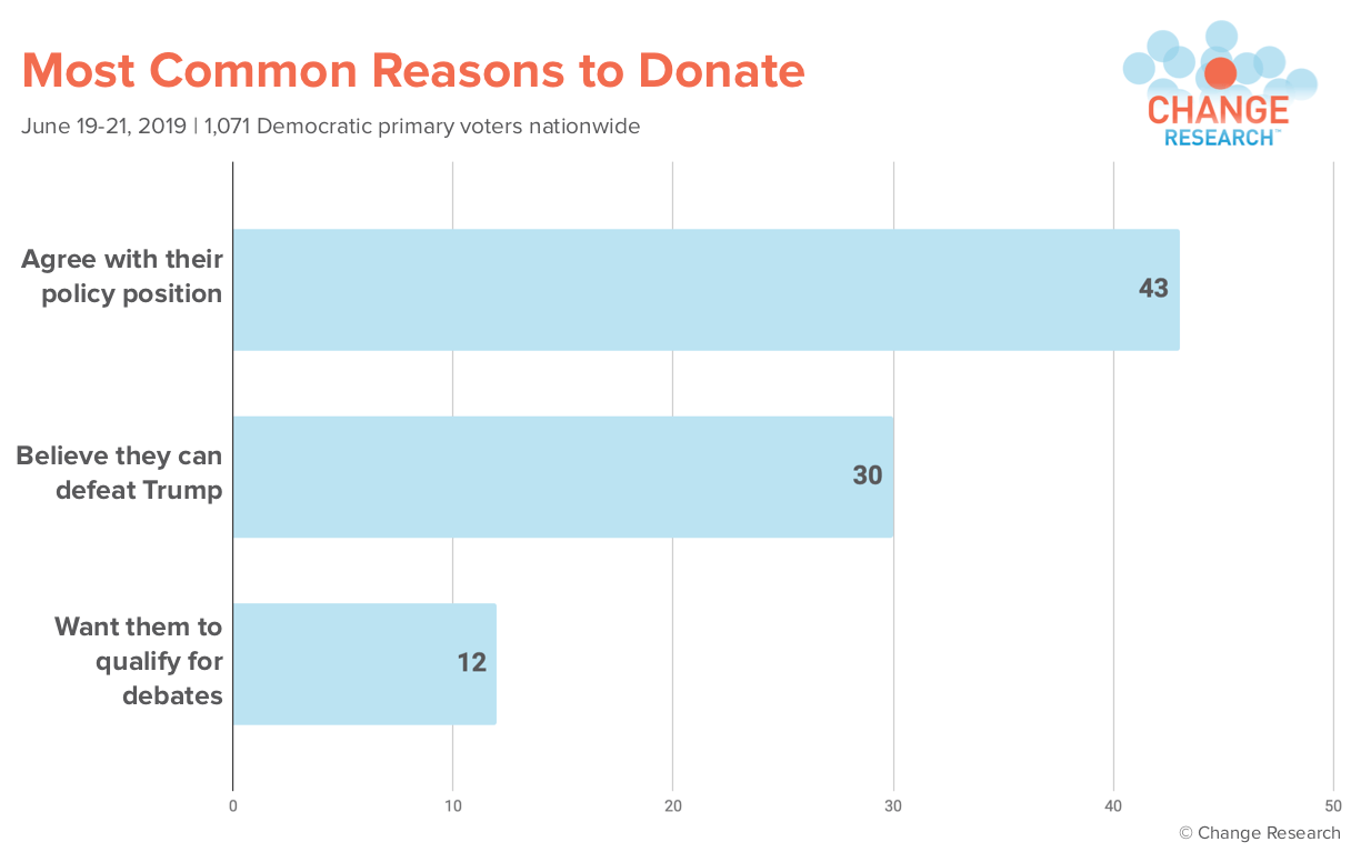 PNG Common reason to donate.png