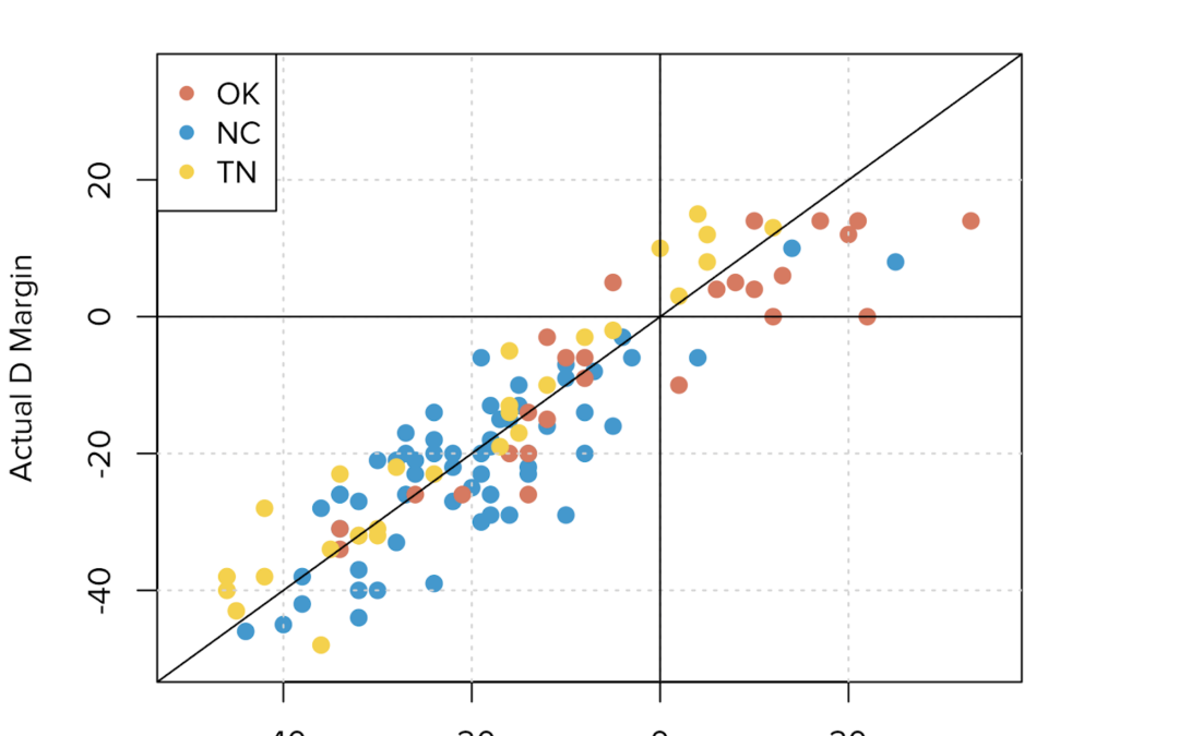 Change Research Accuracy