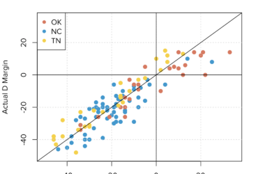 Change Research Accuracy