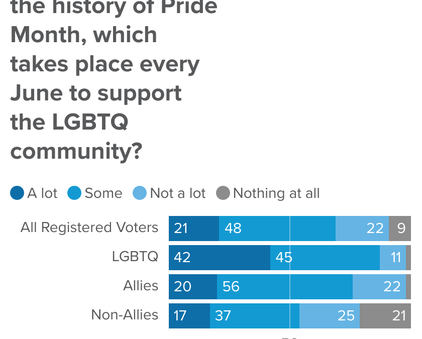 Corporate Communications and Pride Month