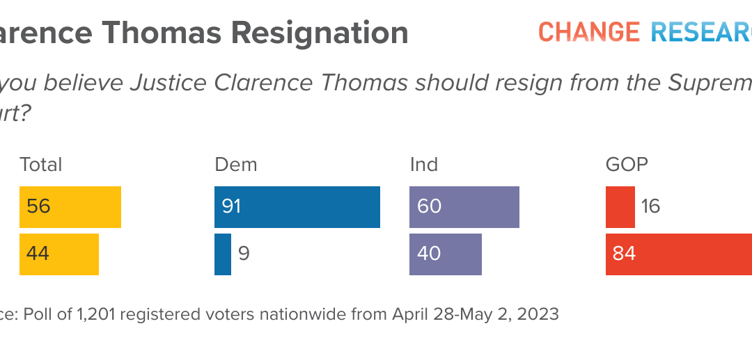 National Poll on SCOTUS Ethics