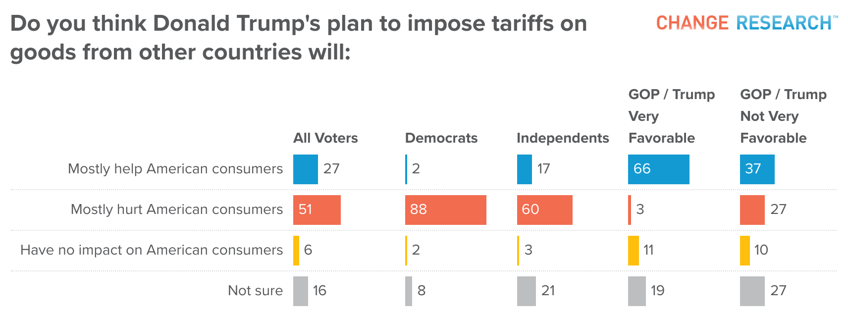 TUCl7-do-you-think-donald-trump-s-plan-to-impose-tariffs-on-goods-from-other-countries-will-