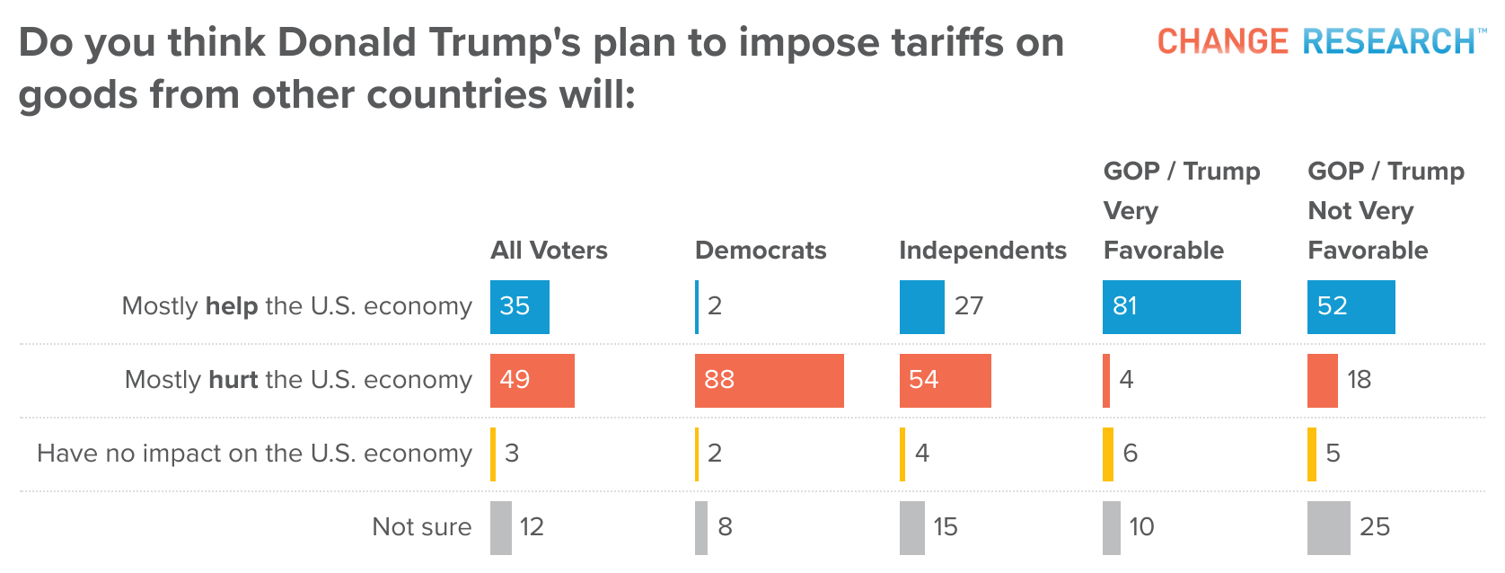 mKGrG-do-you-think-donald-trump-s-plan-to-impose-tariffs-on-goods-from-other-countries-will-