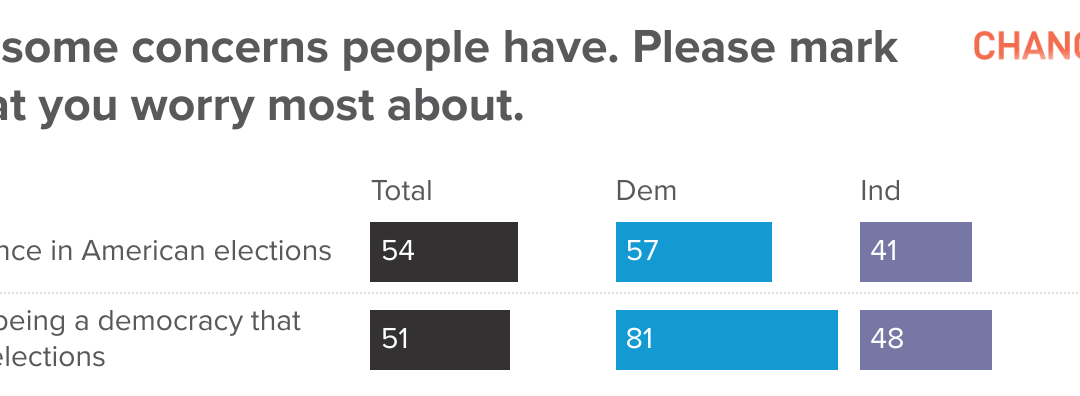 Locked Out of Democracy? Voters Have Concerns