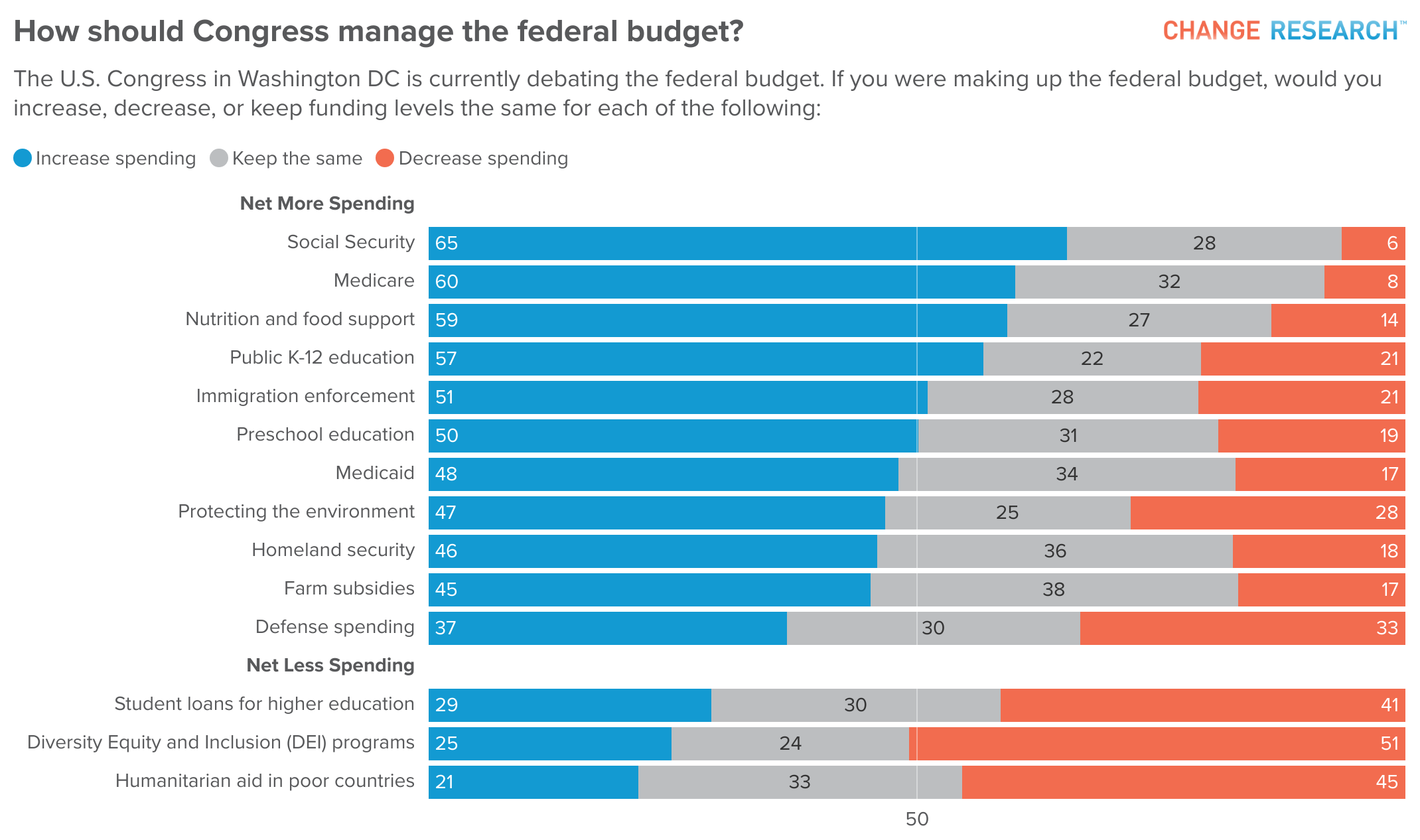 fBb2U-how-should-congress-manage-the-federal-budget- (1)