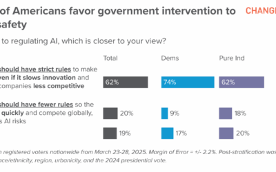 How Voters View AI Safety and Innovation